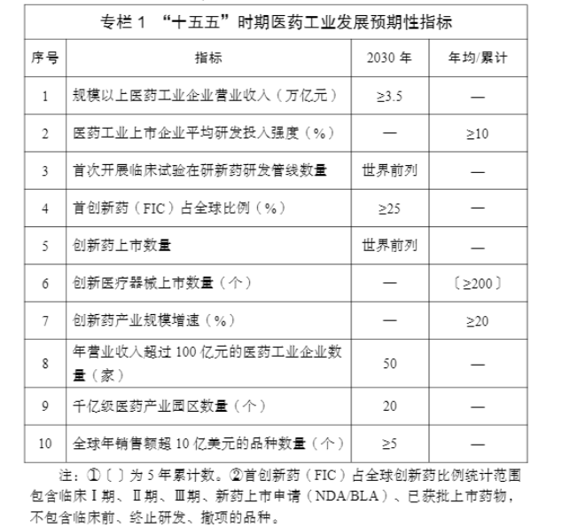 截图源自工业和信息化部官网